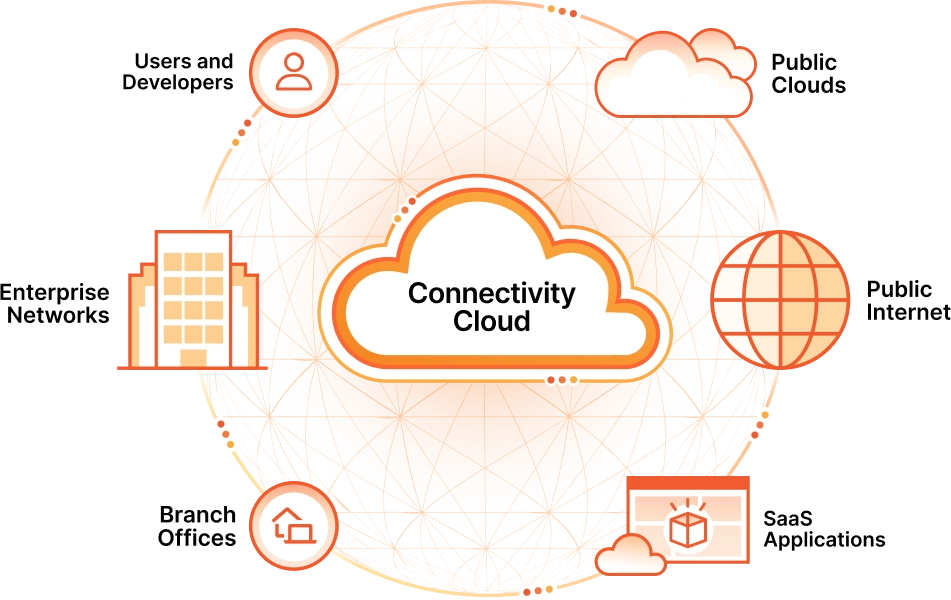 Modern Deployment: Static, Secure, and Serverless